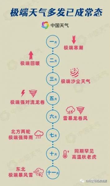 什么结构属于【雪敏感？风敏感?】